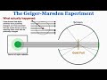 Geiger-Marsden Experiment Quiz