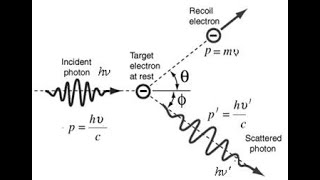 Compton's Scattering. Numerical problems HRK volume 2