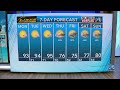WAVY Weather Afternoon Update | May 18, 2026