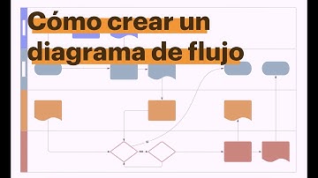 Cómo hacer un diagrama de flujo - Tutorial (Paso a Paso)