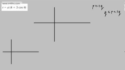Further Pure 2 FP2) Polar Coordinates 4 Sketching Polar Cuvers FM Edexcel OCR MEI AQA