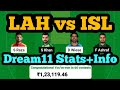 LAH vs ISL Dream11|LAH vs ISL Dream11 Prediction|LAH vs ISL Dream11 Team|