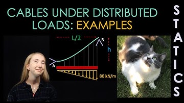 EXAMPLES: Cables Subjected to Distributed Loads | Learn with Pi