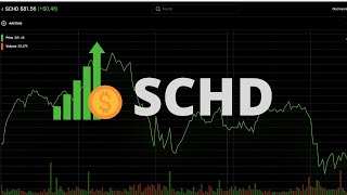 Schwab U.S. Dividend Equity ETF (SCHD) TOP 10 HOLDINGS as of 1/10/2022