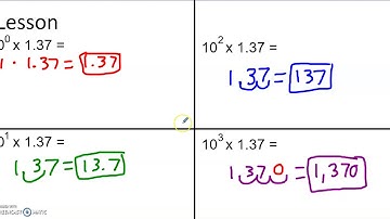 Multiplication Patterns with Decimals