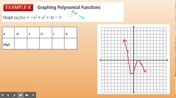 Graphing Polynomials Part 3