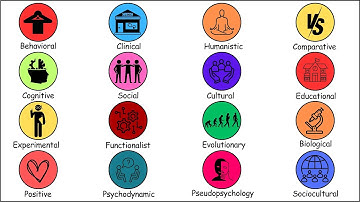 Every Type of Psychology (Explained in 5 Minutes)