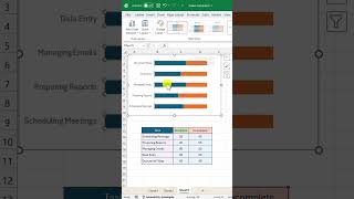 Try this Simple and attractive progress bar Chart in Excel ! Excel tips and Tricks, Excel Tutorials,