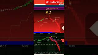 Buy Sell Signal Software with Exact Entry & Exit| Free Account opening|100% accurate Buy Sell Signal screenshot 3