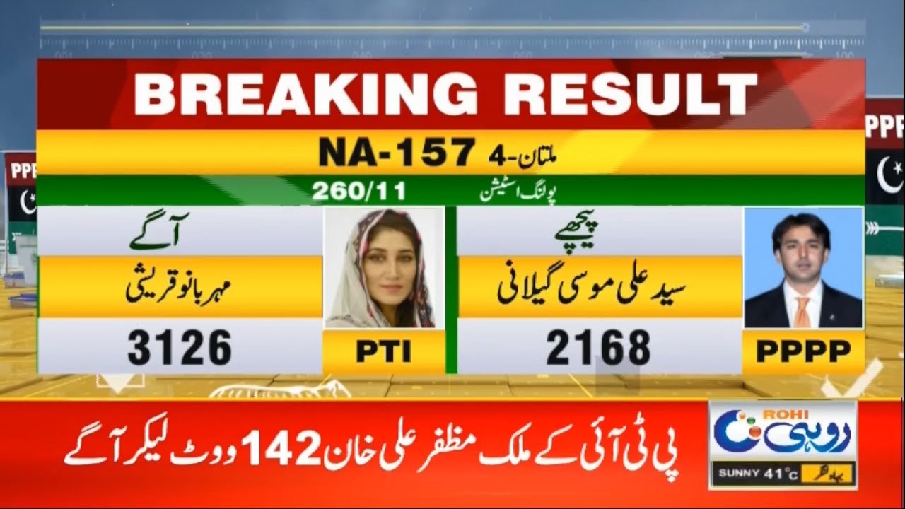 By Election 2022 Results | PTI Wins In Multan | Rohi