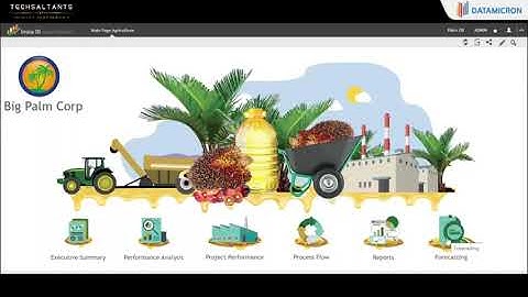 Datamicron Agirculture - Big Data Analytics - Techsaltants - Malaysia