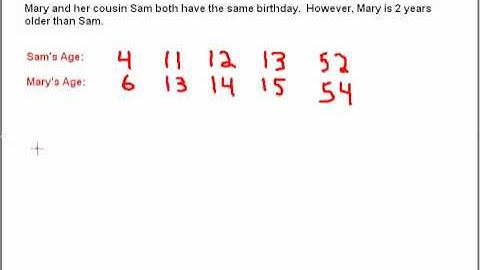011-Alg1 (Ch 2-1) Introduction to Functions.wmv