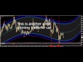 Genius Binary Options indicator for Metatrader 4 (MT4 ) + Trading history in real account