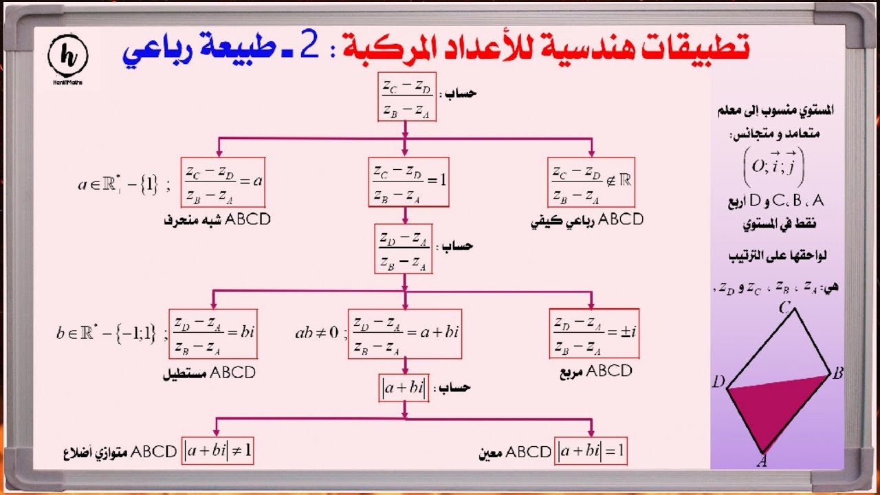 تعيين طبيعة رباعي بتوظيف الأعداد المركبة
