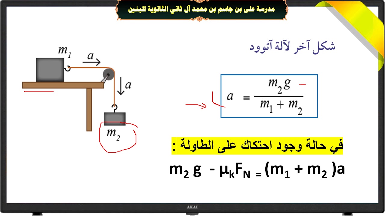 قوانين نيوتن للحركة | الفيزياء | الصف الحادي عشر - YouTube
