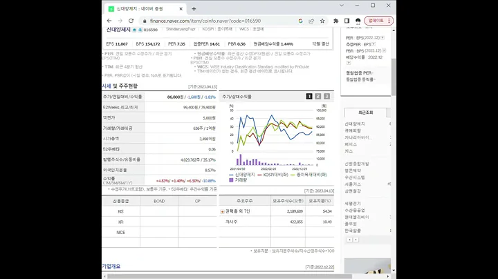 016590신대양제지 주가 전망 및 차트 분석