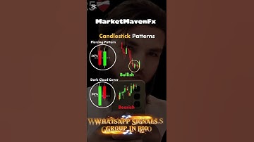 Master These 2 Candlestick Patterns in 60 Seconds!🤝🚀  #education #trading #chartpatterns #learning