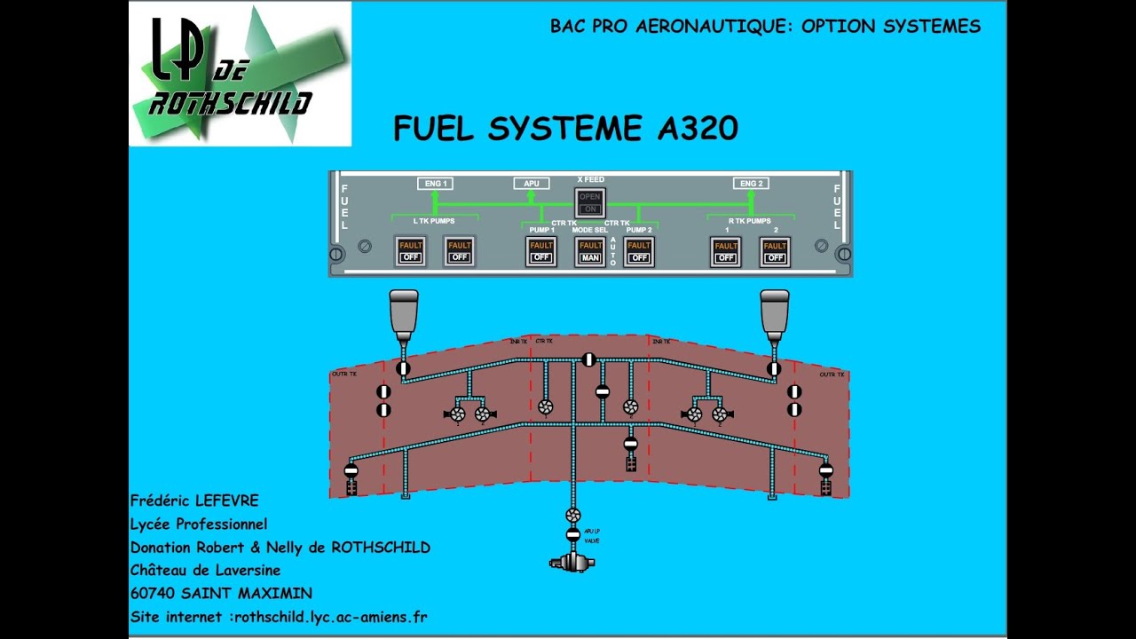 FUEL SYSTEM A320 /CIRCUIT CARBURANT A320 - YouTube