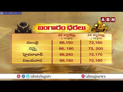 ఈ రోజు బంగారం ధర ఎంతో తెలుసా ..?  | TO Day Gold Price | ABN Telugu - ABNTELUGUTV