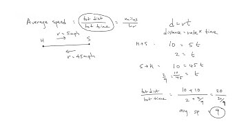 Average Speed DRT - SAT Prep