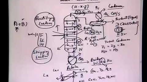 Mod-01 Lec-16 Lecture-16