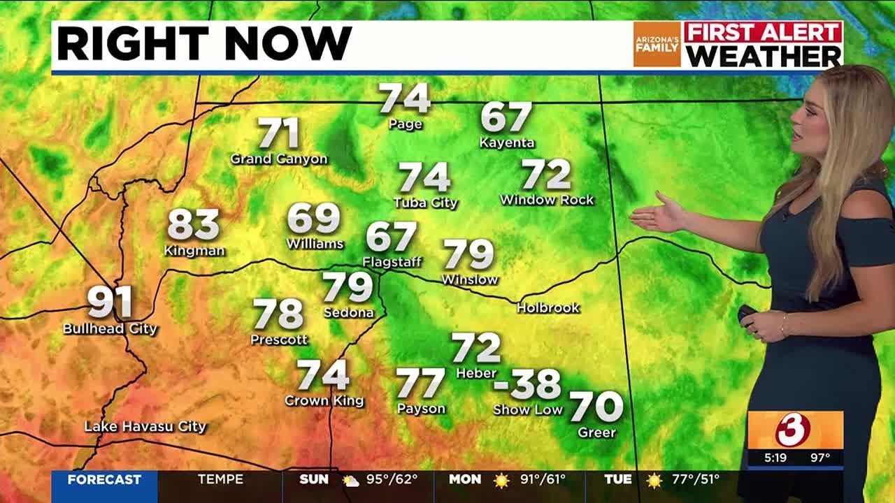 Cooler temps expected to make their way back in Phoenix this week - YouTube