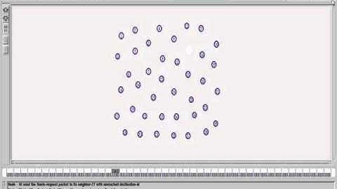 IEEE 2014 NS2 FLOODING ATTACK