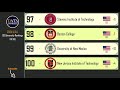 Qs world university rankings usa 2024 top 100 universities