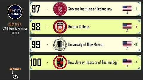 Top universities in the world all the time