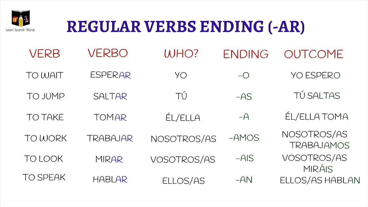 learn-spanish-how-to-use-present-simple-in-regular-verbs-ending-in-ar-youtube