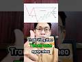 Làm gì khi hai khung thời gian timeframe ngược nhau #tradevang #tradingforex #gold #fx#luanvutrading