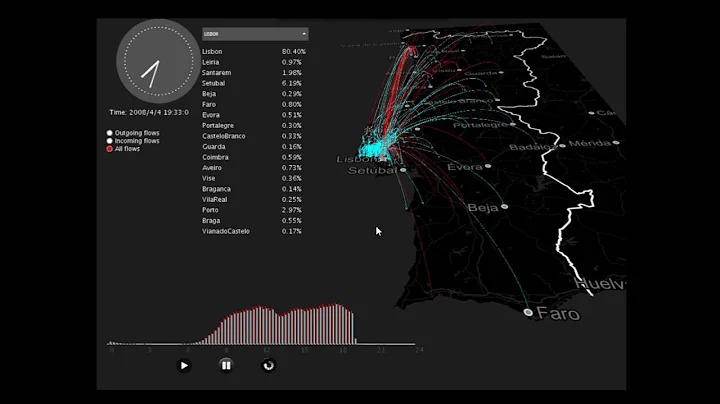 Dynamic Data Visualization System For Mobile Phone Usage
