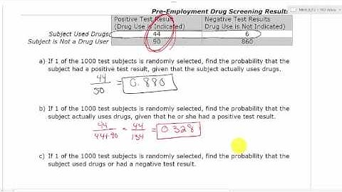 Complements and Conditional Probability