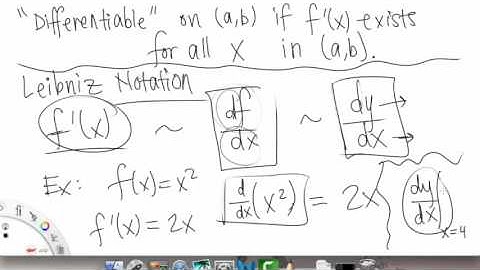 The Derivative as a Function | Overview pt 1 | Single Variable Calculus for Sci & Eng | Griti