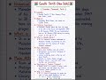 🇮🇳 Gandhi Smriti (New Delhi) | Freedom Movement Facts #shorts