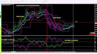 2nd Intro to Cynthia's Basic Breakout Simple System