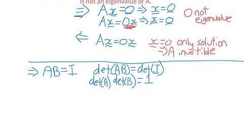 AP Series Invertible Matrix Theorem