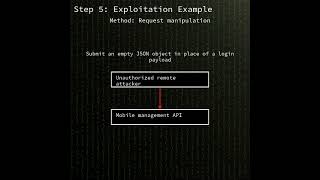 EPMM: authentication bypass in Ivanti Endpoint Manager Mobile API (CVE-2025-4427) #shorts
