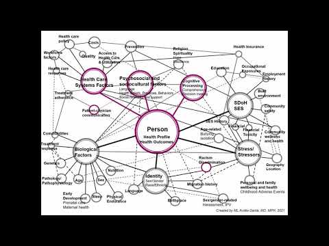 IPPCR - Health Disparities Research: Better Health Outcomes for All Part 3 of 4