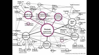IPPCR - Health Disparities Research: Better Health Outcomes for All Part 3 of 4