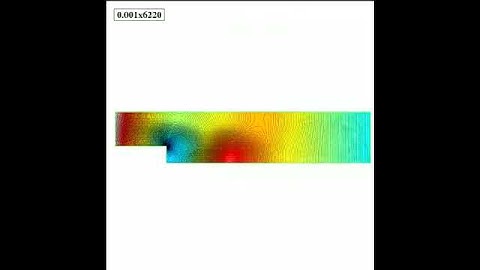 Numerical simulation of Incompressible fluid flow (backstep)
