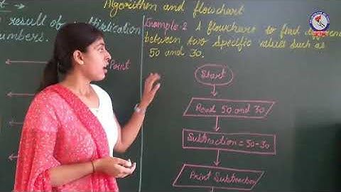RPS IT Class 5 Chapter 7 Algorithm and flowchart Topic Simple Flowchart