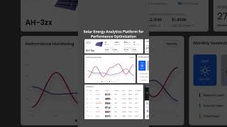Solar Energy Analytics Platform for Performance Optimization