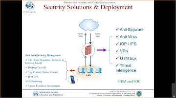 Cryptography and Network Security Protocols - Part 2