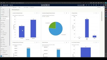 Boost Your Sales with D365 Sales CPQ: See How!