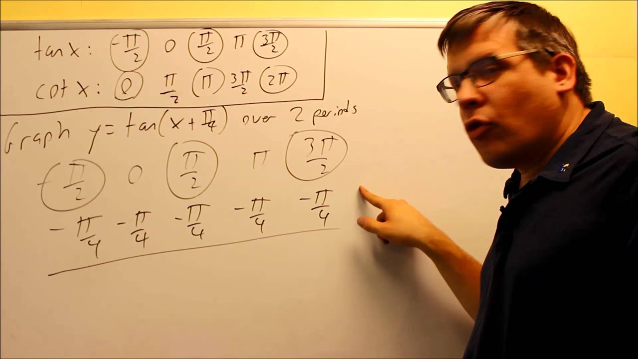How To Graph Tangent And Cotangent Ex 6 YouTube