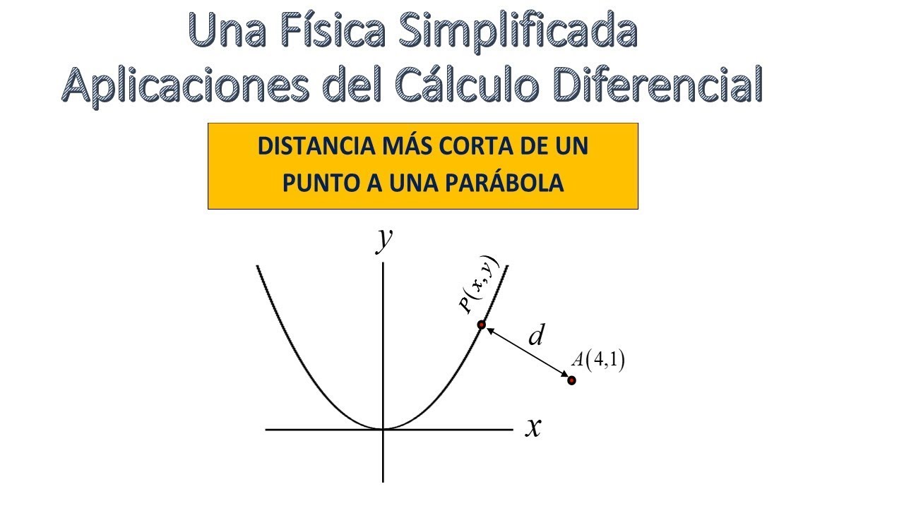 CÁLCULO DIFERENCIAL. APLICACIÓN DE MÁXIMOS Y MÍNIMOS - YouTube