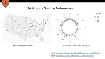 Data Visualization of USA Airports On-time Performance