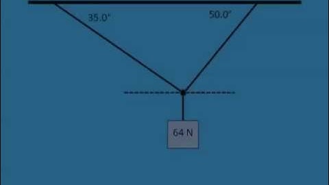 Static Equilibrium Sample Problem 2