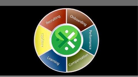 Taleo Business Edition Learn 2-Minute Explainer Video